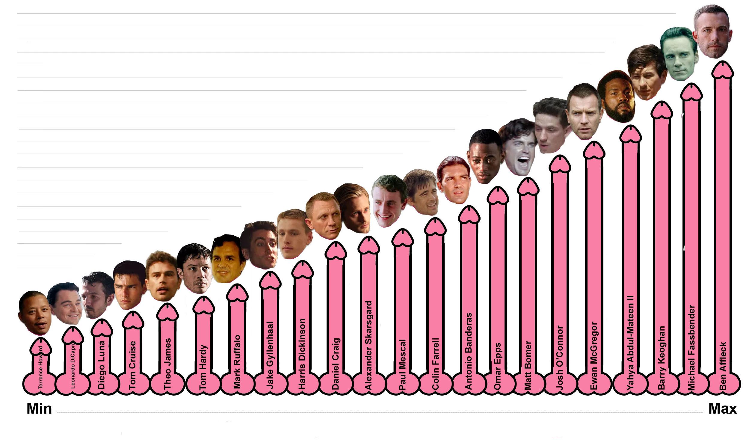 Ranking Celebrity Penises In Hollywood